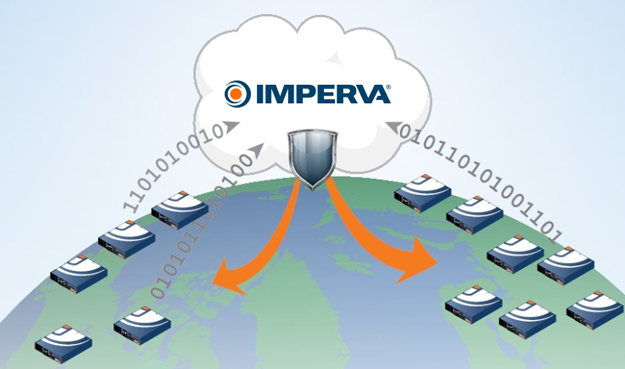 Imperva ThreatRadar Community Defense