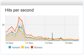 Repel Web Attacks With Powerful Bot Detection and Dynamic Attack Learning