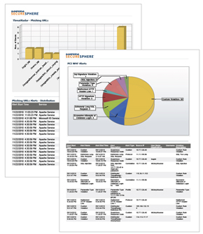 Accelerate Compliance and Incident Response with Graphical Reports