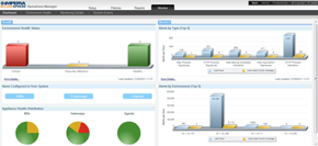 Easily Manage Large-Scale Deployments with SecureSphere Operations Manager