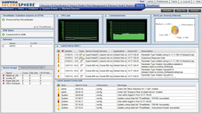 Granularly Control User Access