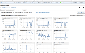 Enjoy Fast Deployment with AWS CloudFormation 