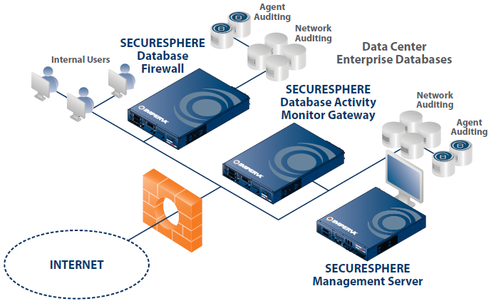 Data Security Deployment