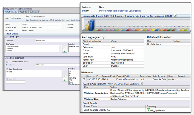 Imperva SecureSphere - File Firewall | DataGuardStore.com