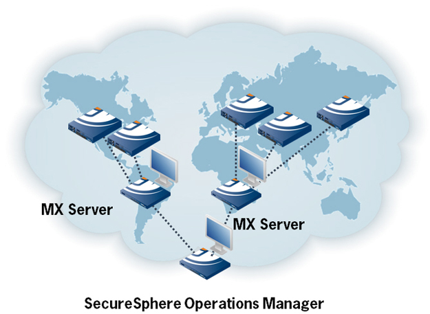 SecureSphere Operations Manager