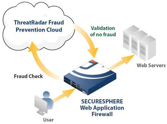 ThreatRadar Fraud Prevention Deployment